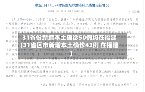 31省份新增本土确诊50例均在福建(31省区市新增本土确诊43例 在福建)-第2张图片