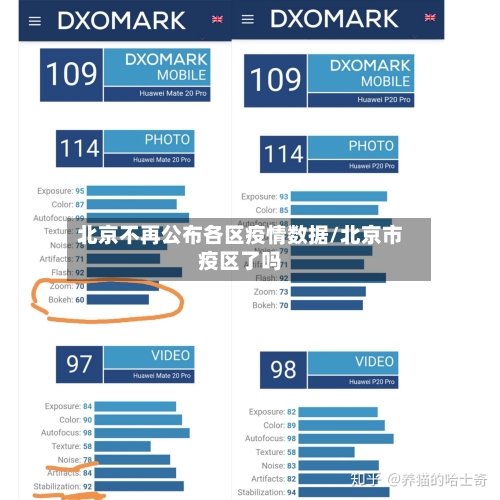 北京不再公布各区疫情数据/北京市疫区了吗