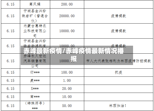 赤峰最新疫情/赤峰疫情最新情况播报