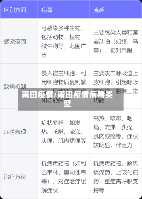 莆田疫情/莆田疫情病毒类型