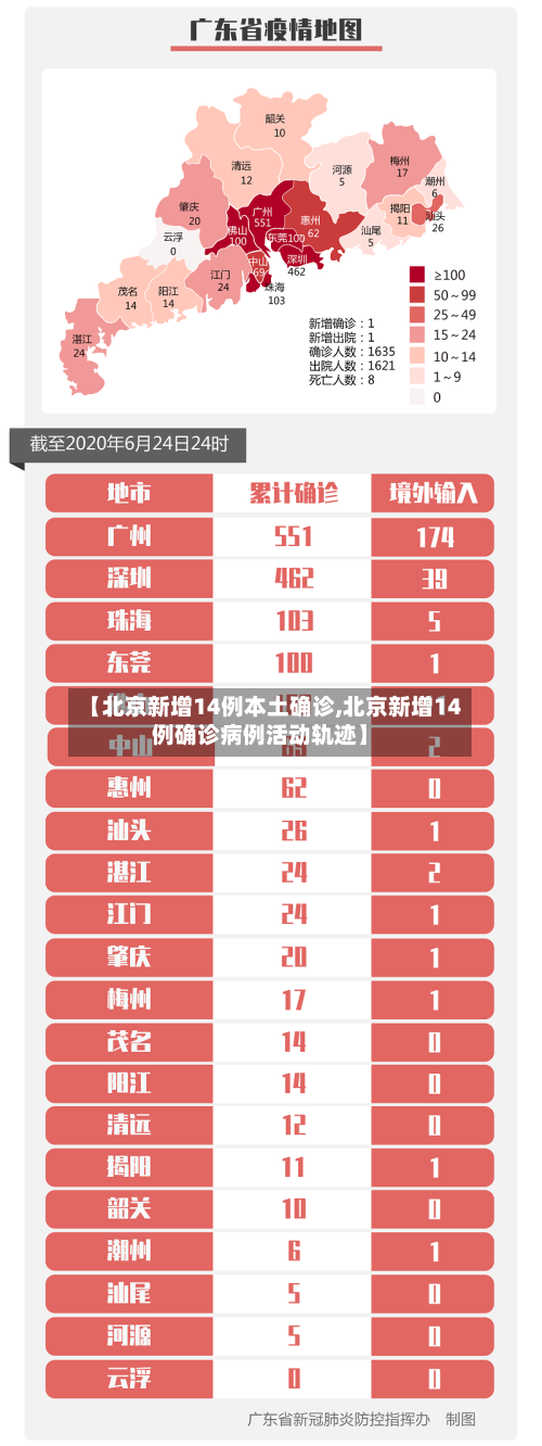 【北京新增14例本土确诊,北京新增14例确诊病例活动轨迹】-第2张图片