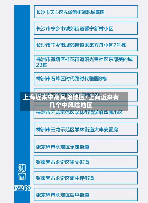 上海近来中高风险地区/上海近来有几个中风险地区-第2张图片