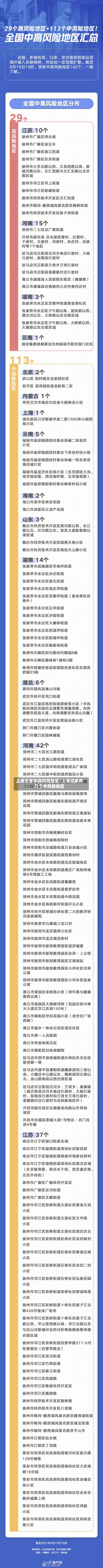 上海近来中高风险地区/上海近来有几个中风险地区-第3张图片