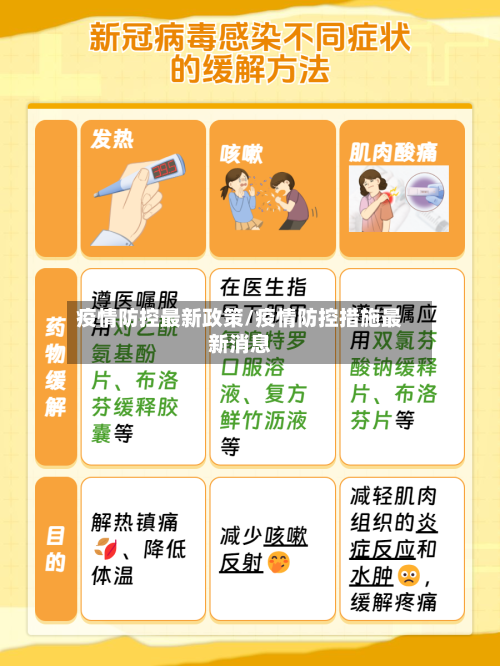疫情防控最新政策/疫情防控措施最新消息-第2张图片