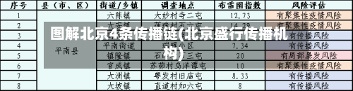 图解北京4条传播链(北京盛行传播机构)-第2张图片