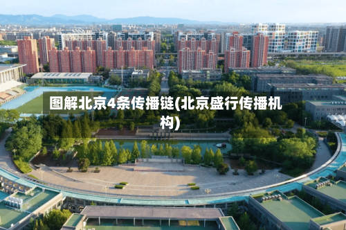 图解北京4条传播链(北京盛行传播机构)