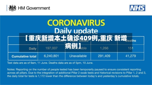 【重庆新增本土确诊409例,重庆 新增病例】
