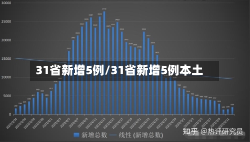 31省新增5例/31省新增5例本土