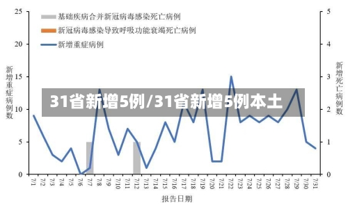 31省新增5例/31省新增5例本土-第3张图片