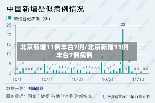 北京新增11例丰台7例/北京新增11例丰台7例病例-第3张图片