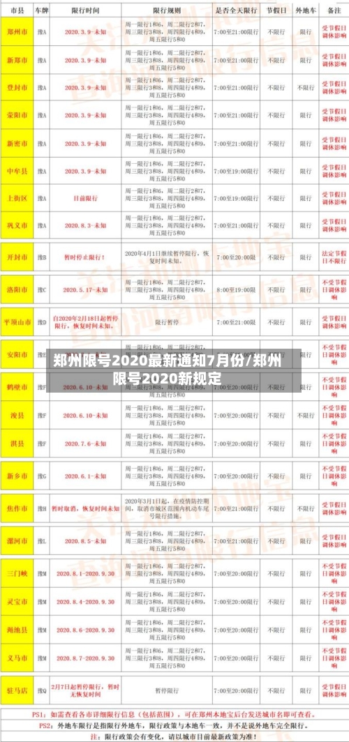 郑州限号2020最新通知7月份/郑州限号2020新规定-第3张图片
