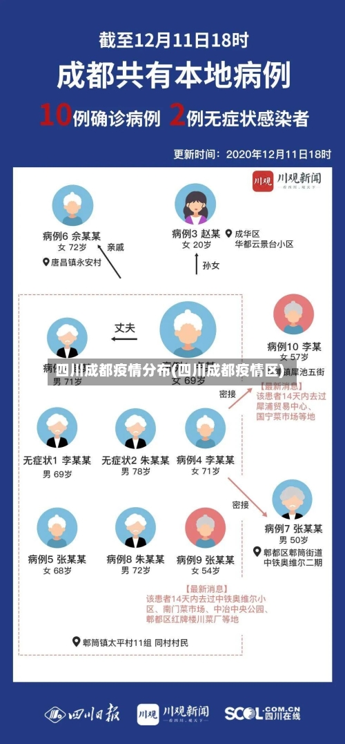 四川成都疫情分布(四川成都疫情区)-第2张图片