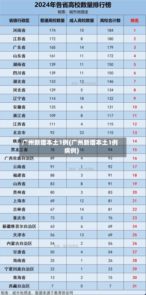广州新增本土1例(广州新增本土1例病例)