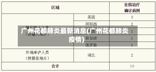 广州花都肺炎最新消息(广州花都肺炎疫情)