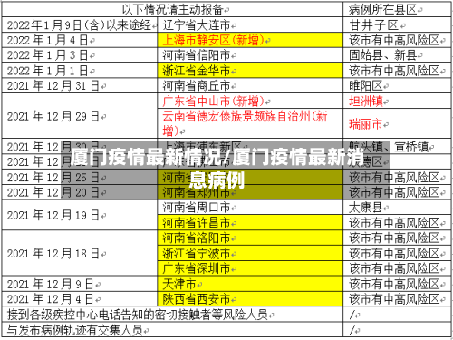 厦门疫情最新情况/厦门疫情最新消息病例