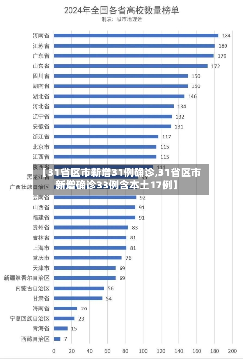 【31省区市新增31例确诊,31省区市新增确诊33例含本土17例】-第3张图片