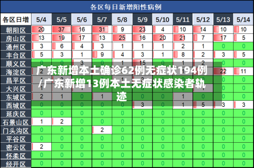 广东新增本土确诊62例无症状194例/广东新增13例本土无症状感染者轨迹