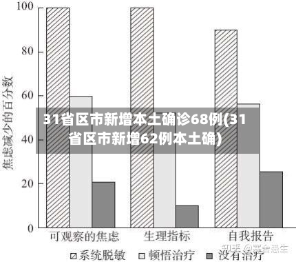 31省区市新增本土确诊68例(31省区市新增62例本土确)-第2张图片
