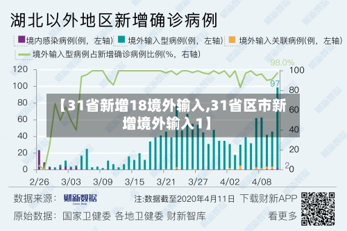 【31省新增18境外输入,31省区市新增境外输入1】