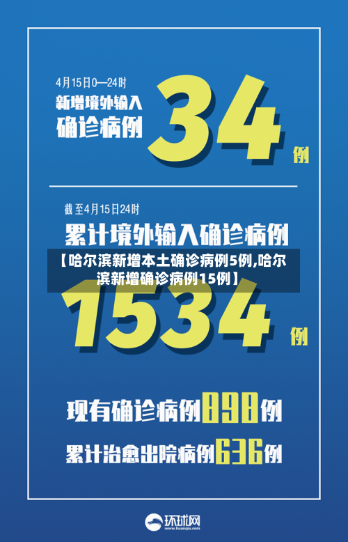【哈尔滨新增本土确诊病例5例,哈尔滨新增确诊病例15例】-第2张图片