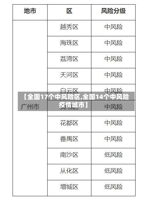 【全国17个中风险区,全国14个中风险疫情城市】-第2张图片