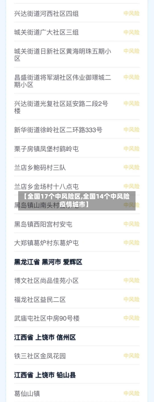 【全国17个中风险区,全国14个中风险疫情城市】