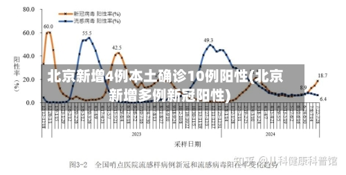 北京新增4例本土确诊10例阳性(北京新增多例新冠阳性)-第3张图片