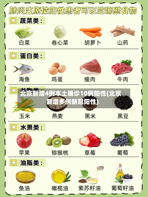 北京新增4例本土确诊10例阳性(北京新增多例新冠阳性)