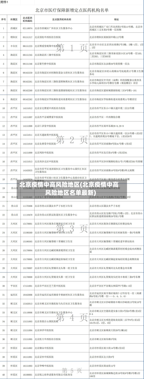 北京疫情中高风险地区(北京疫情中高风险地区名单最新)