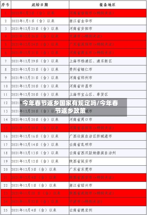 今年春节返乡国家有规定吗/今年春节返乡政策-第2张图片