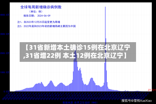 【31省新增本土确诊15例在北京辽宁,31省增22例 本土12例在北京辽宁】