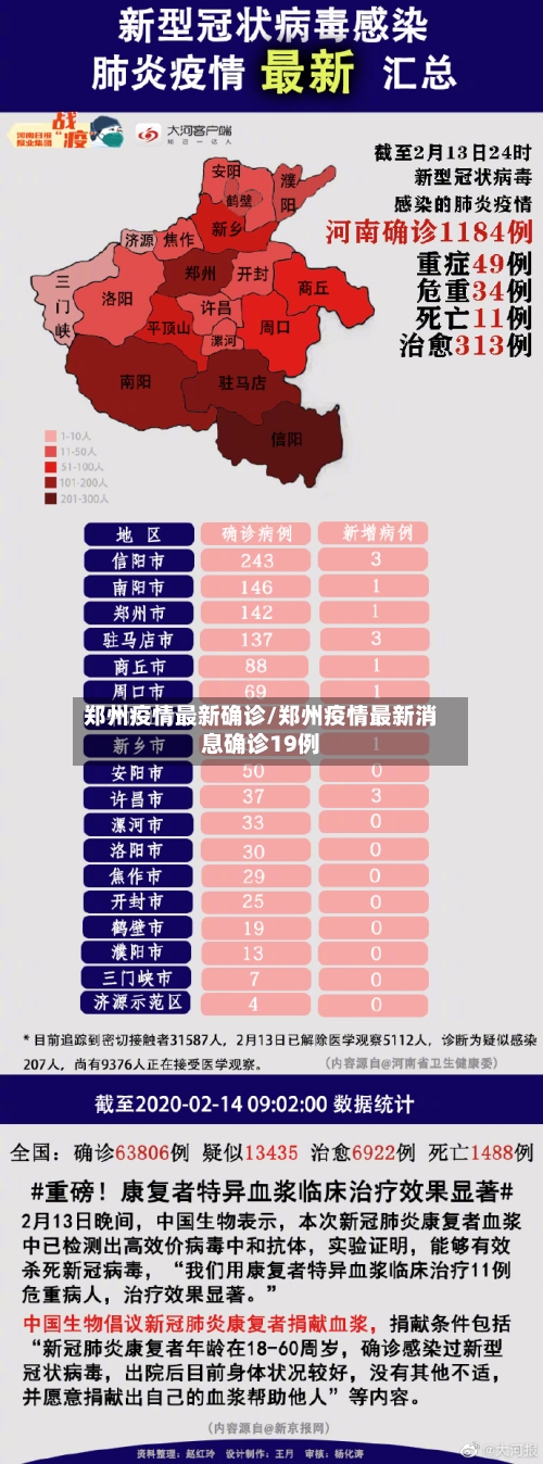 郑州疫情最新确诊/郑州疫情最新消息确诊19例