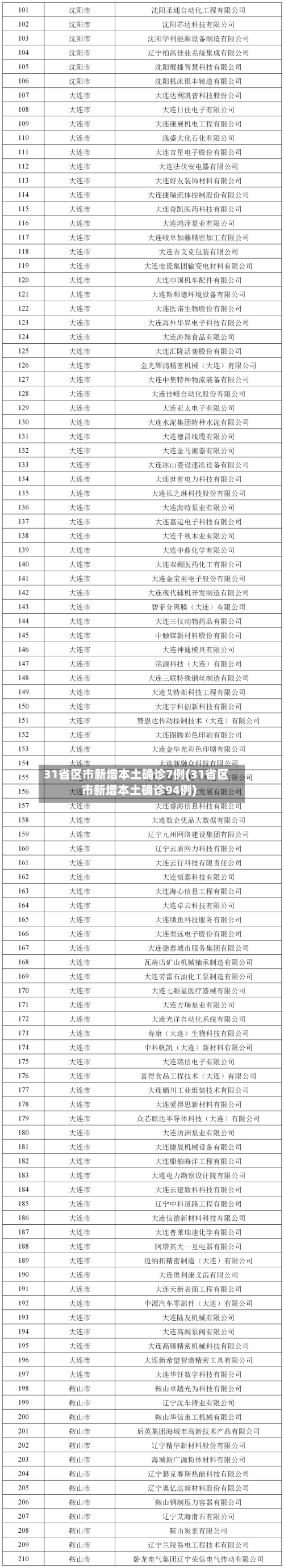 31省区市新增本土确诊7例(31省区市新增本土确诊94例)-第2张图片