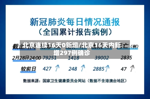 北京连续16天0新增/北京16天内新增297例确诊