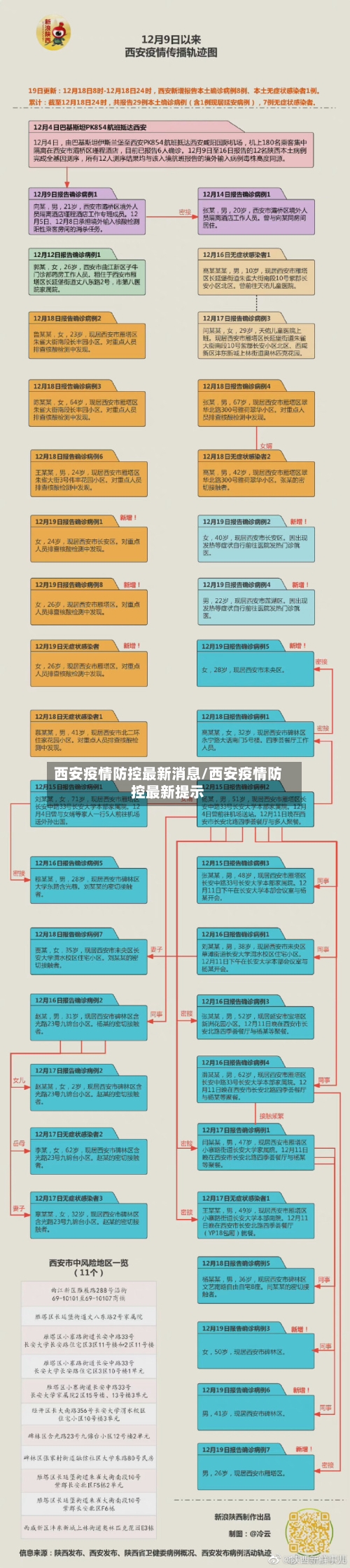 西安疫情防控最新消息/西安疫情防控最新提示-第2张图片