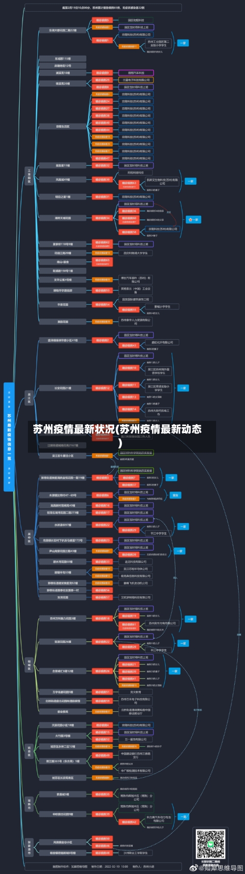 苏州疫情最新状况(苏州疫情最新动态)-第2张图片
