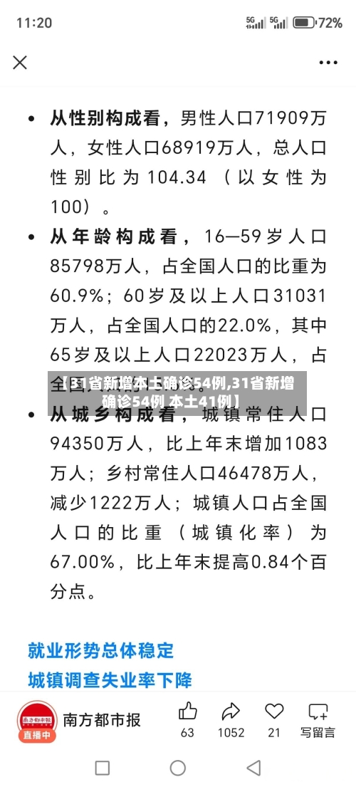 【31省新增本土确诊54例,31省新增确诊54例 本土41例】