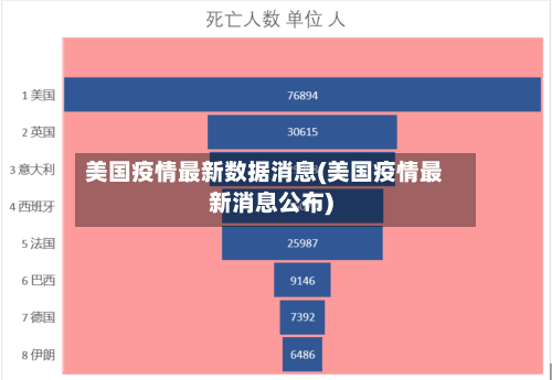 美国疫情最新数据消息(美国疫情最新消息公布)-第2张图片