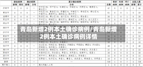 青岛新增2例本土确诊病例/青岛新增2例本土确诊病例详情