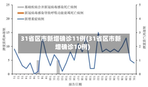 31省区市新增确诊11例(31省区市新增确诊10例)