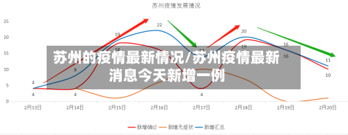 苏州的疫情最新情况/苏州疫情最新消息今天新增一例-第3张图片