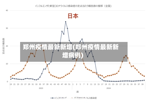 郑州疫情最新新增(郑州疫情最新新增病例)