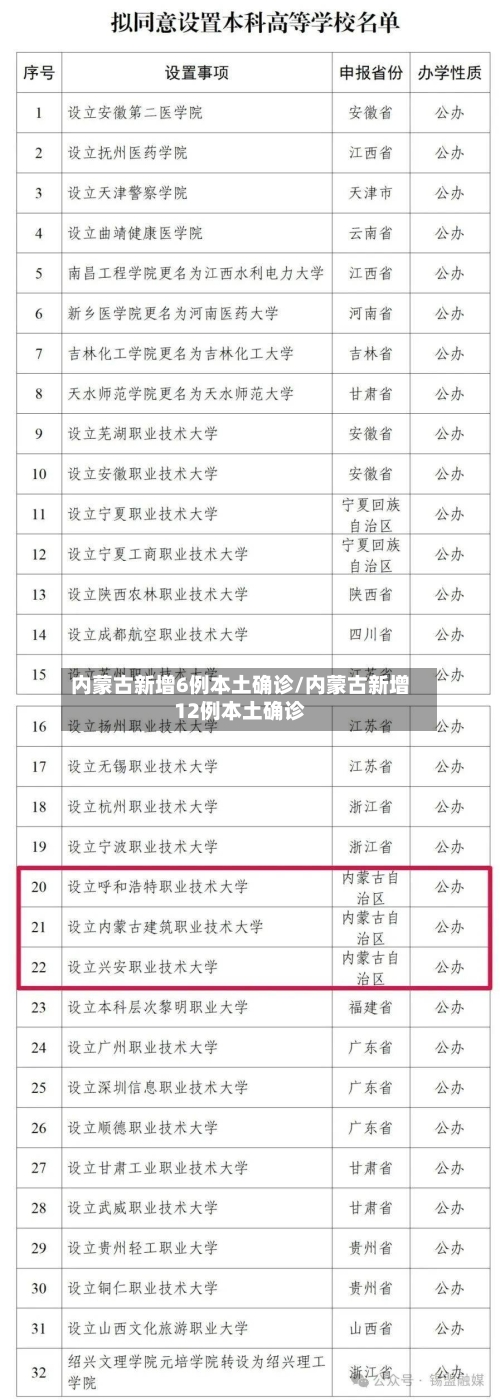 内蒙古新增6例本土确诊/内蒙古新增12例本土确诊
