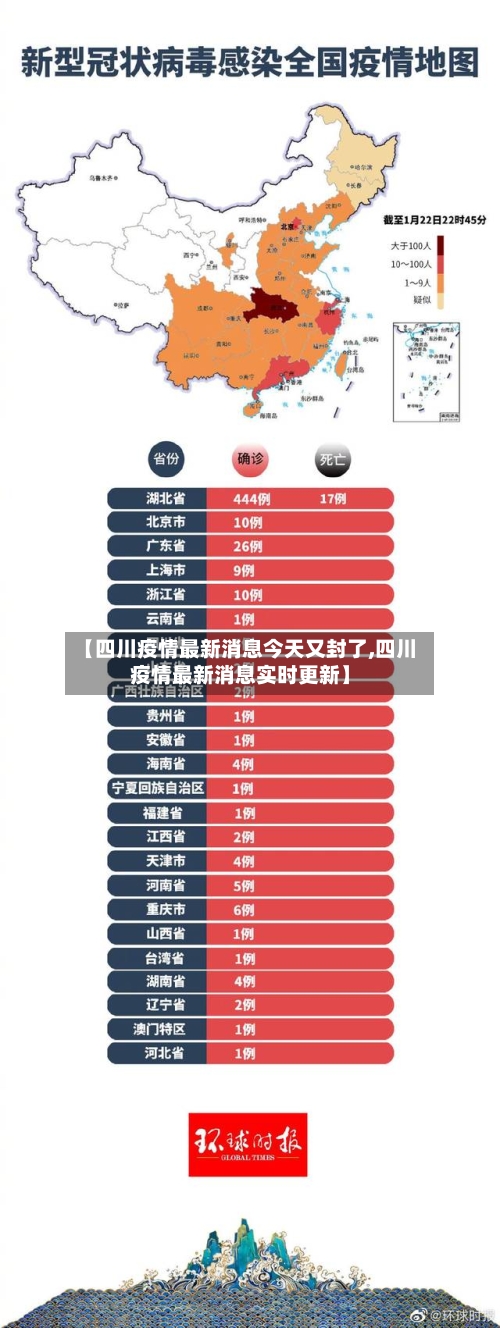 【四川疫情最新消息今天又封了,四川疫情最新消息实时更新】-第3张图片