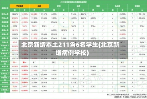 北京新增本土211含6名学生(北京新增病例学校)-第3张图片
