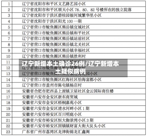 辽宁新增本土确诊26例/辽宁新增本土疑似病例-第2张图片