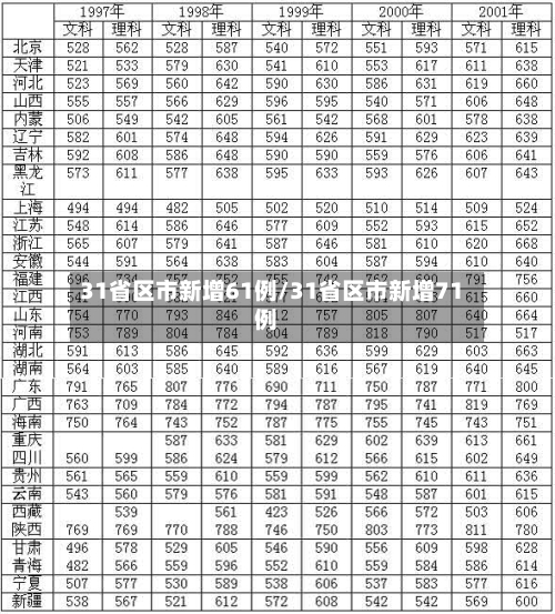 31省区市新增61例/31省区市新增71例-第2张图片