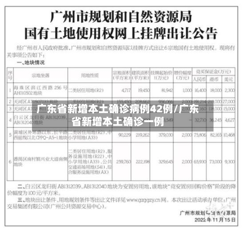 广东省新增本土确诊病例42例/广东省新增本土确诊一例