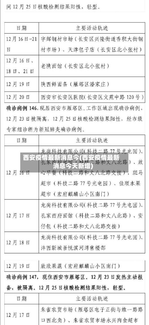 西安疫情最新消息今(西安疫情最新消息今天新增)