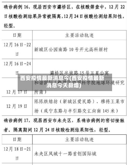 西安疫情最新消息今(西安疫情最新消息今天新增)-第2张图片